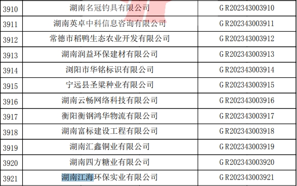 2023年湖南江海，“高新技術企業”復審順利通過！